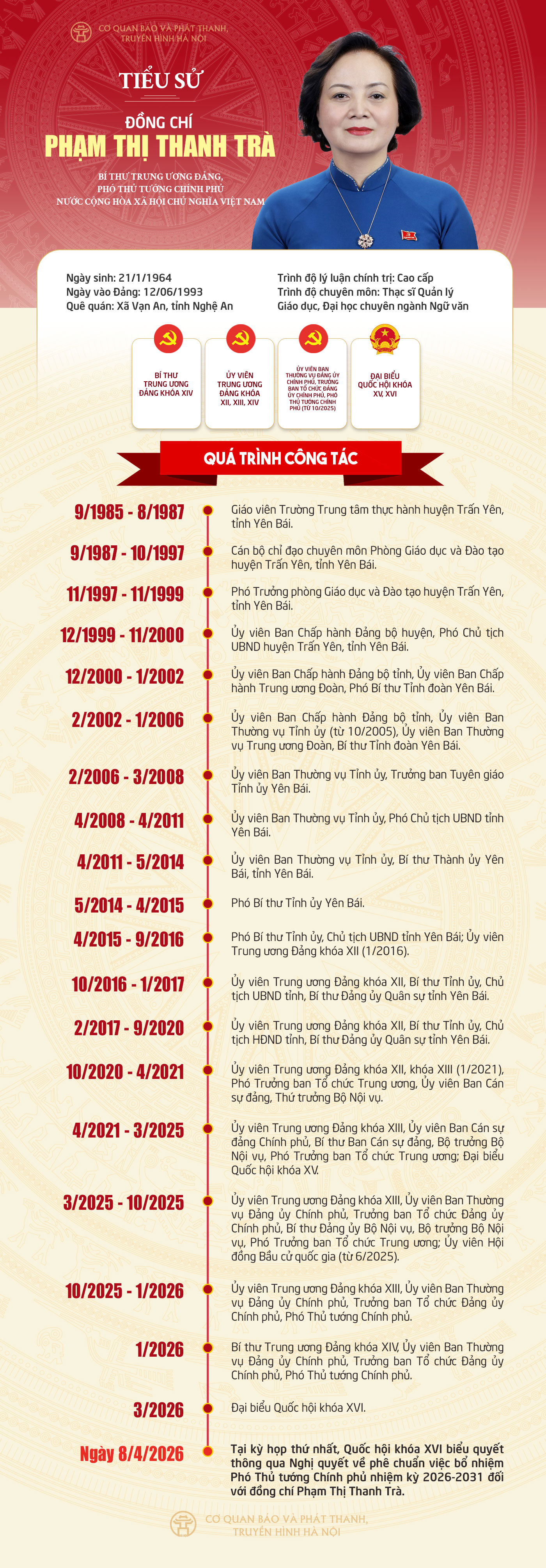 Đ&agrave;i PTTH H&agrave; Nội