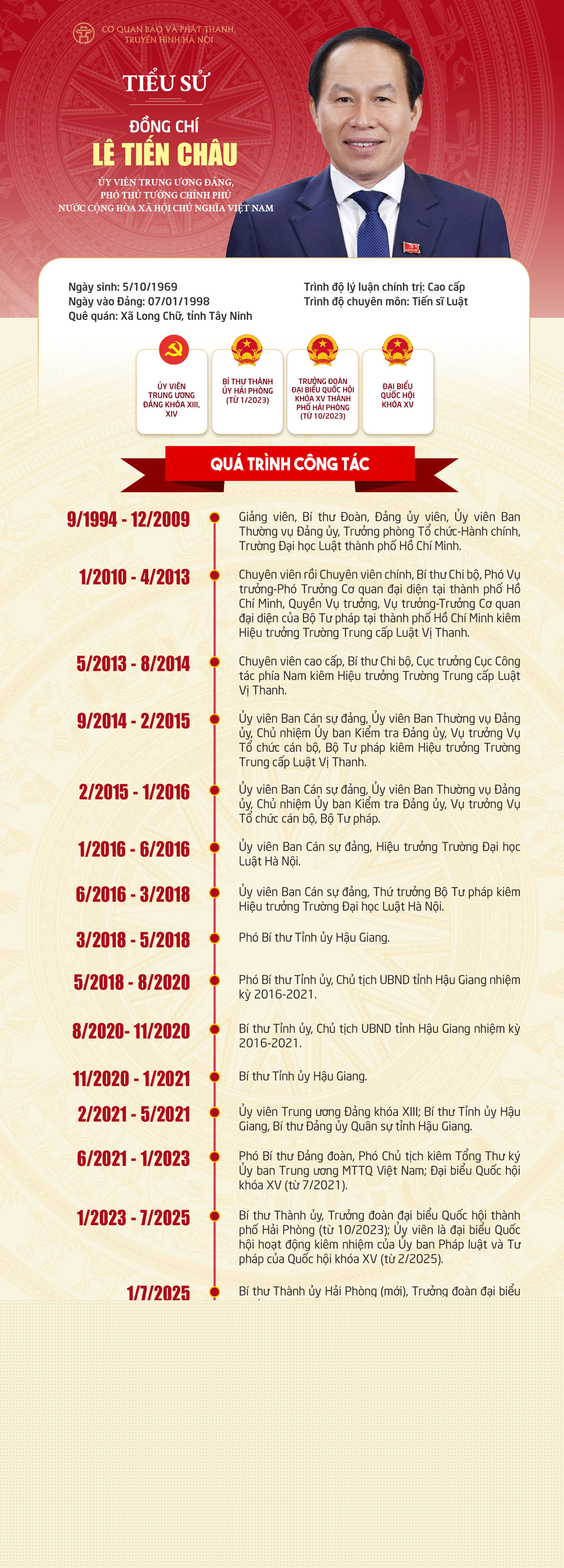 Đ&agrave;i PTTH H&agrave; Nội