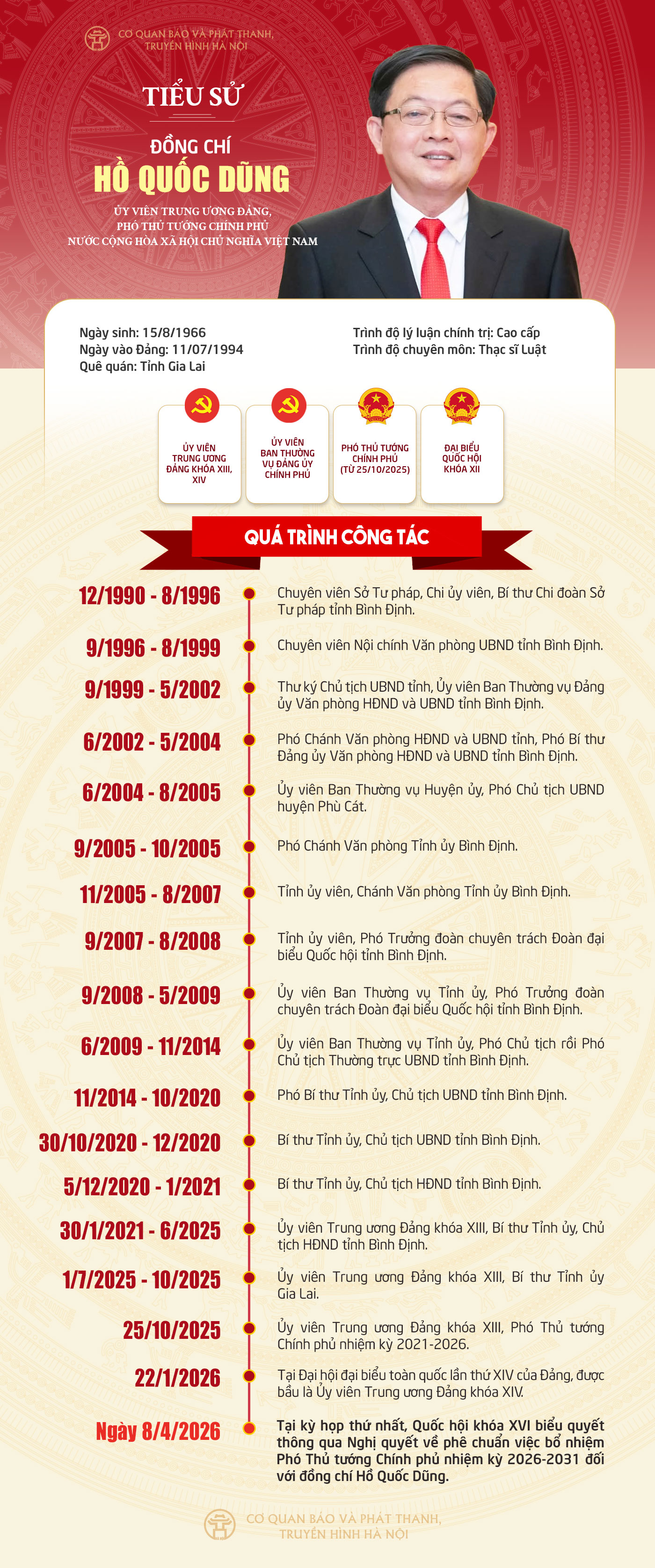 Đ&agrave;i PTTH H&agrave; Nội
