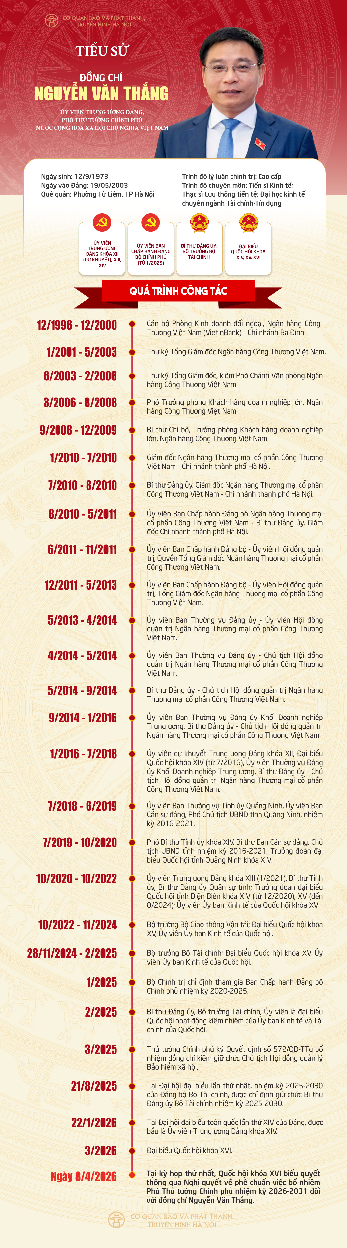 Đ&agrave;i PTTH H&agrave; Nội