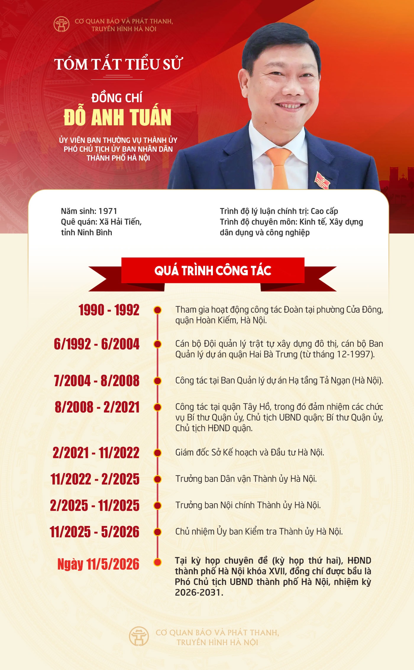 Đ&agrave;i PTTH H&agrave; Nội