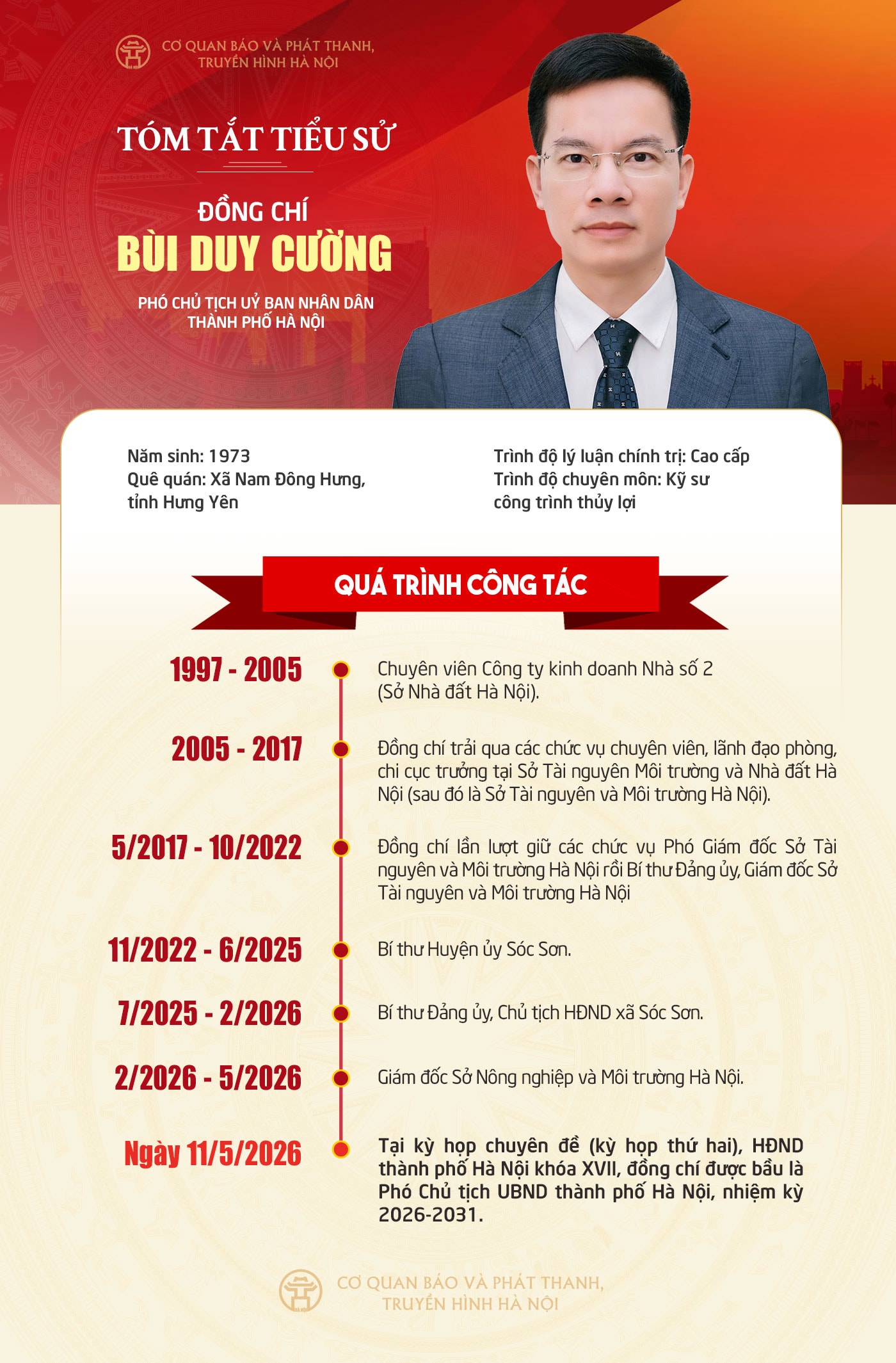 Đ&agrave;i PTTH H&agrave; Nội
