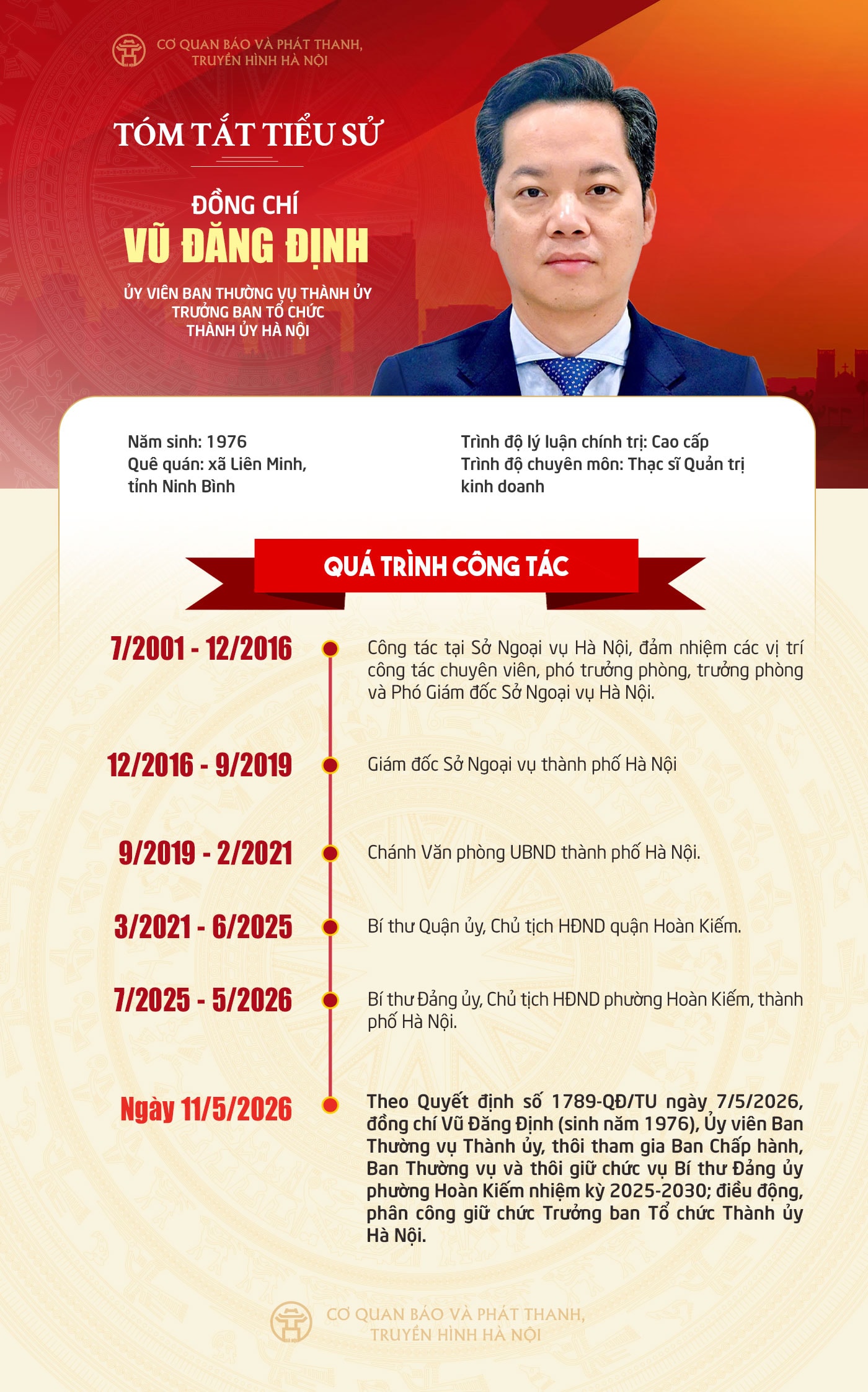 Đ&agrave;i PTTH H&agrave; Nội