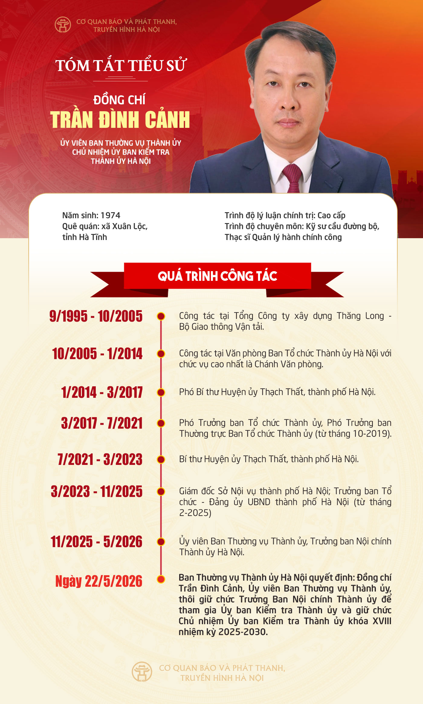 Đ&agrave;i PTTH H&agrave; Nội