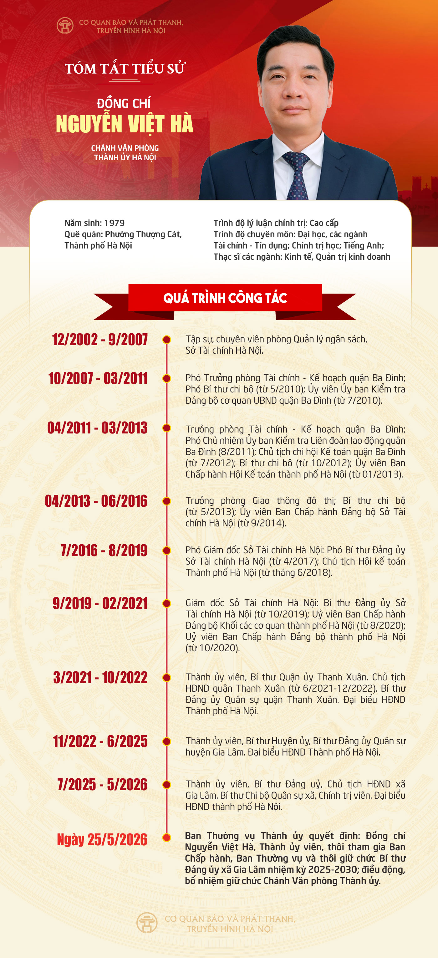 Đ&agrave;i PTTH H&agrave; Nội