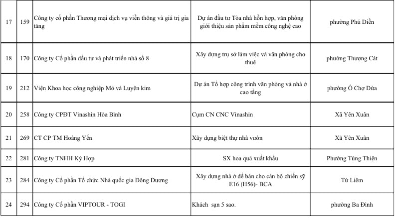 Đ&agrave;i PTTH H&agrave; Nội