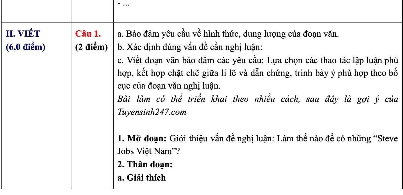 Đ&agrave;i PTTH H&agrave; Nội
