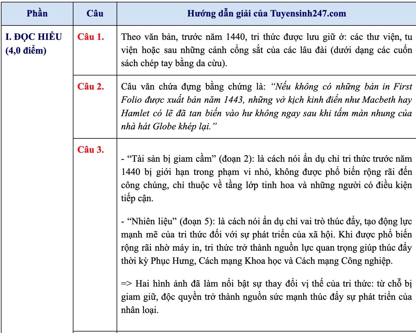 Đ&agrave;i PTTH H&agrave; Nội