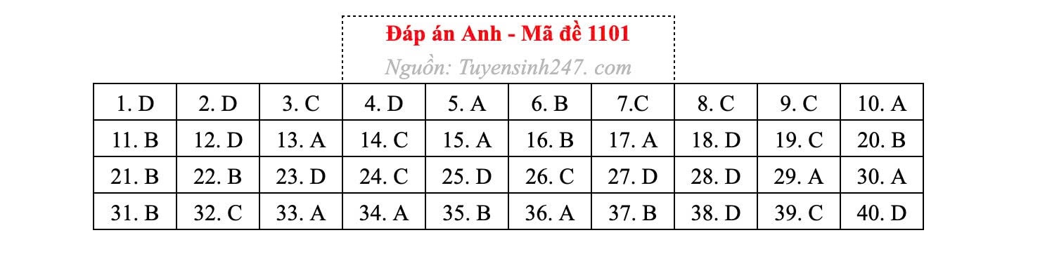 Đ&agrave;i PTTH H&agrave; Nội