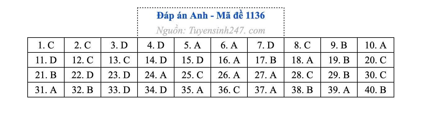 Đ&agrave;i PTTH H&agrave; Nội