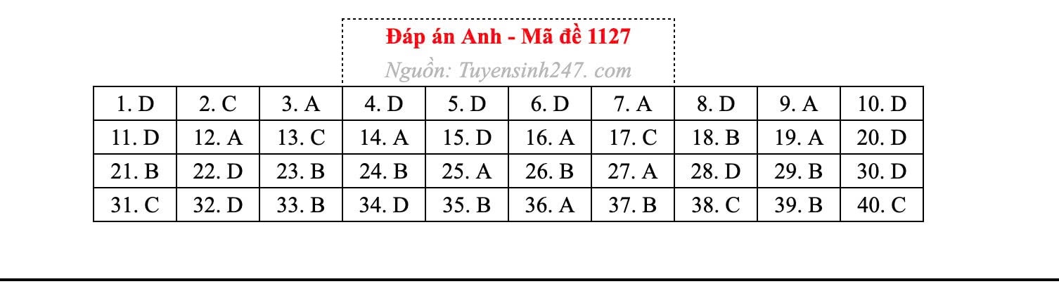 Đ&agrave;i PTTH H&agrave; Nội