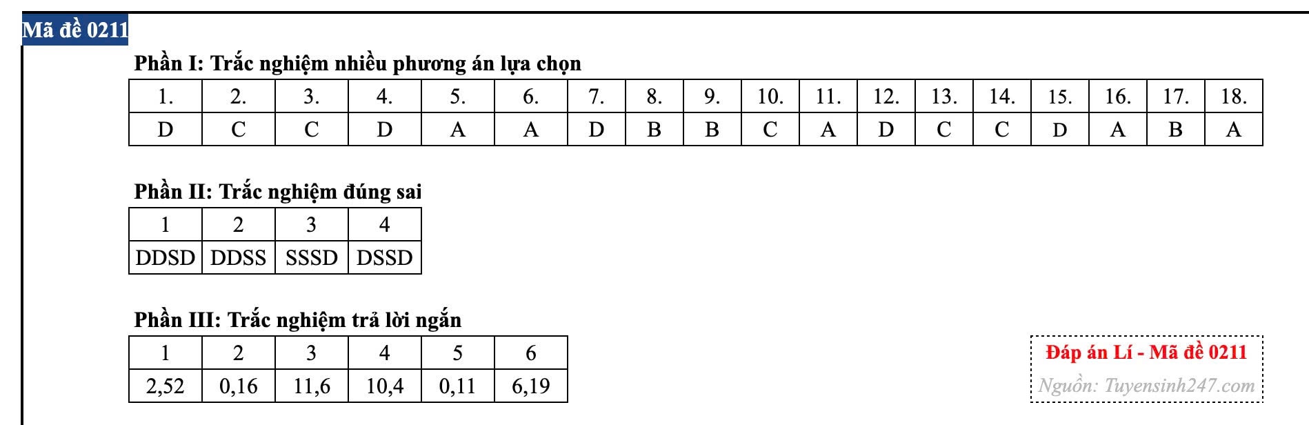 Đ&agrave;i PTTH H&agrave; Nội