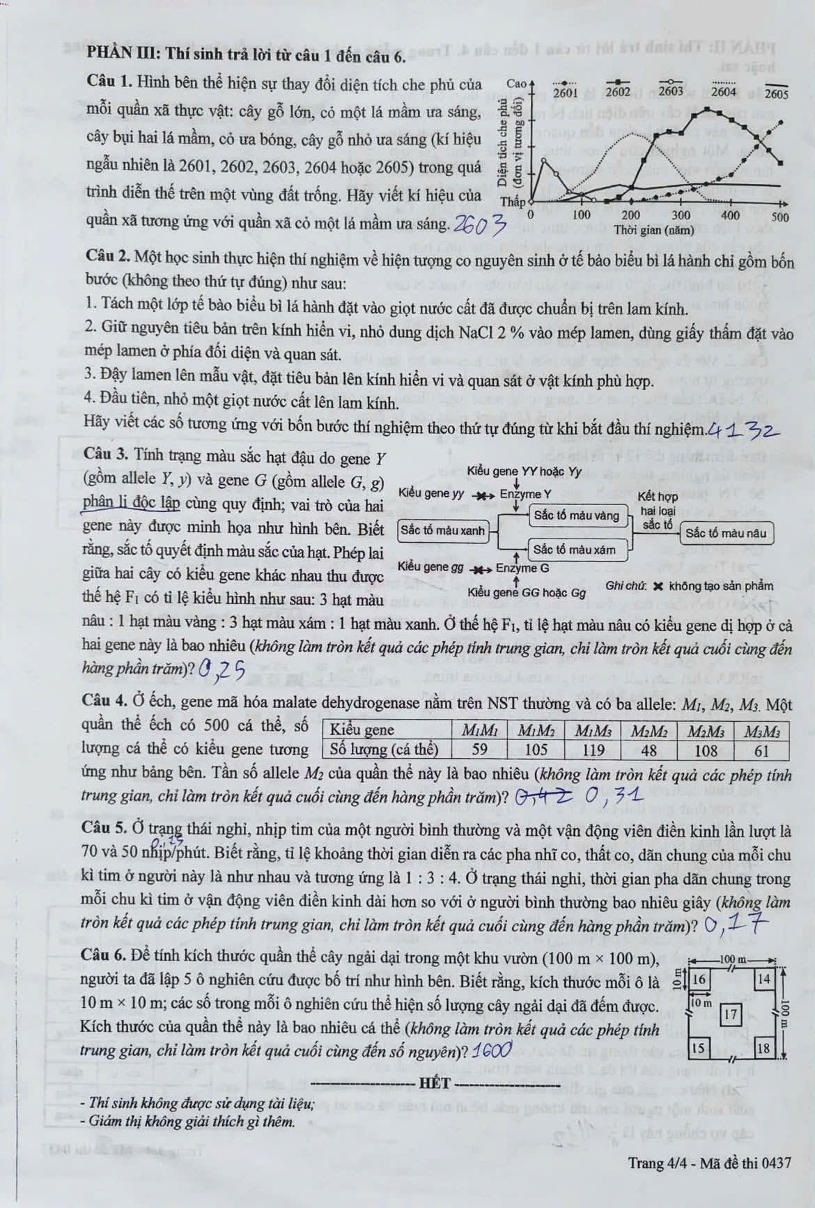 Đ&agrave;i PTTH H&agrave; Nội