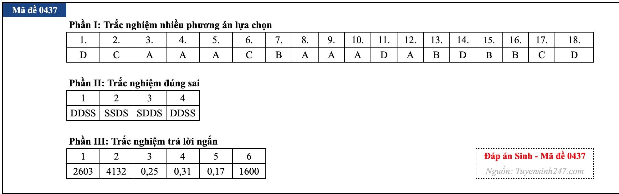Đ&agrave;i PTTH H&agrave; Nội