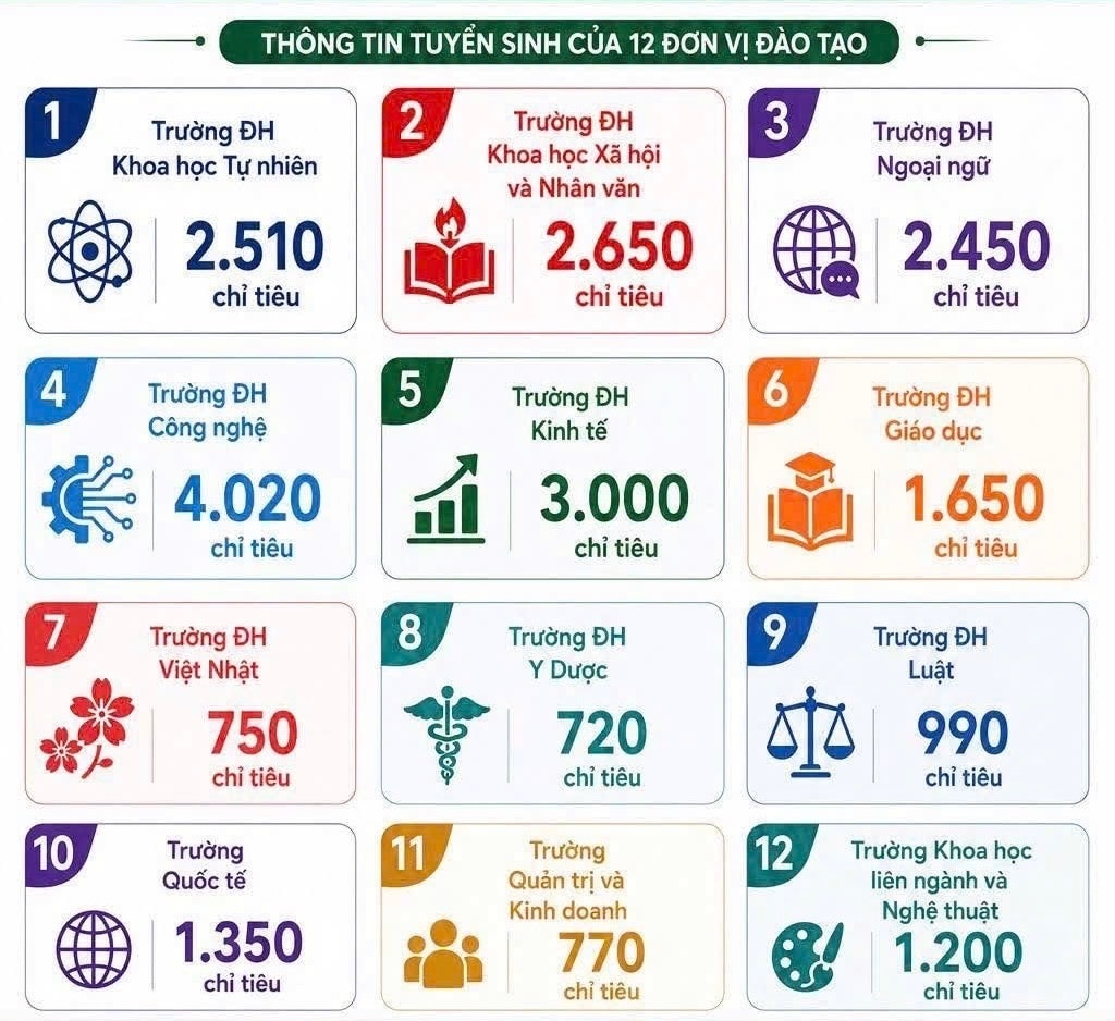 Đ&agrave;i PTTH H&agrave; Nội