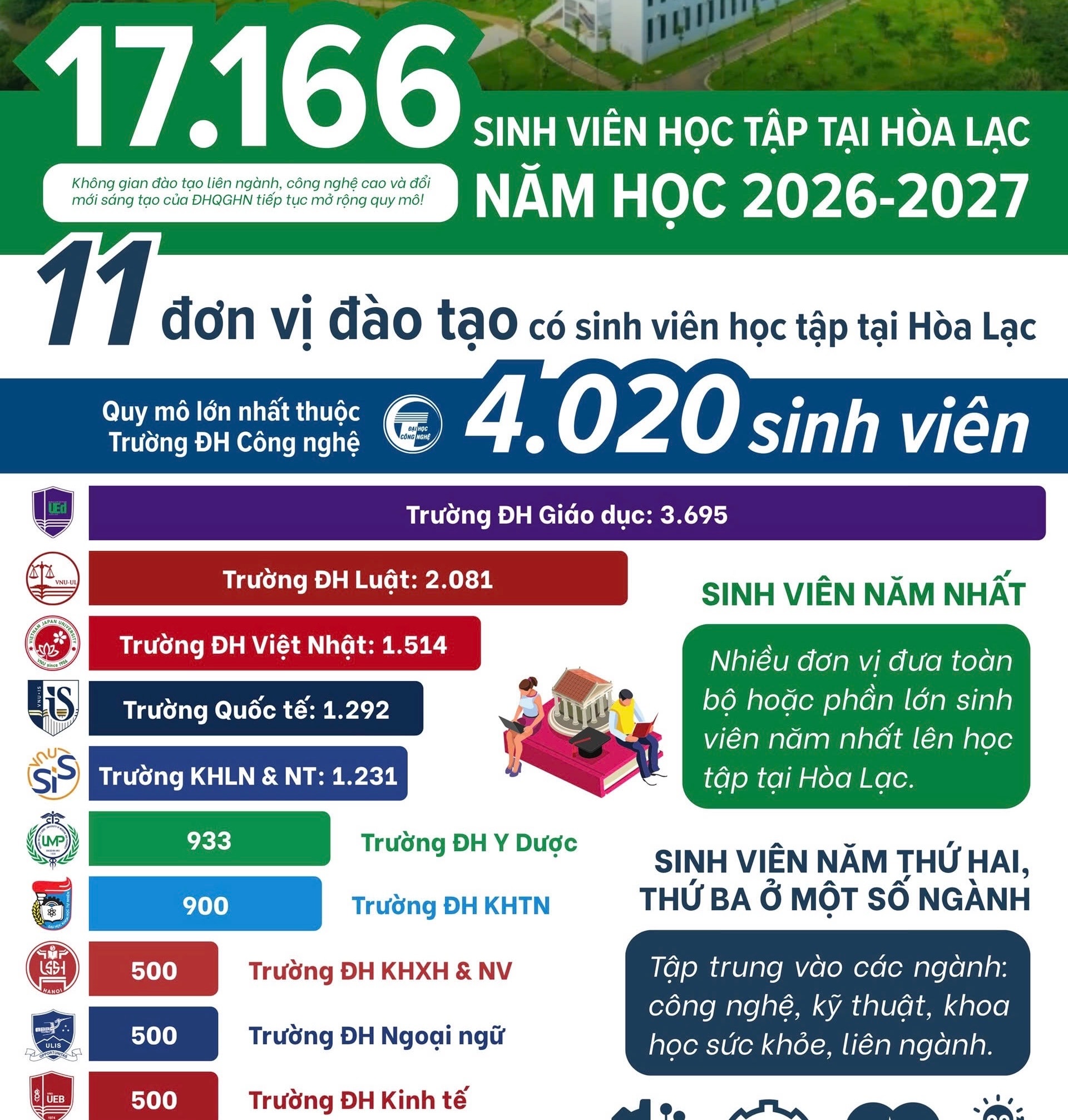 Đ&agrave;i PTTH H&agrave; Nội