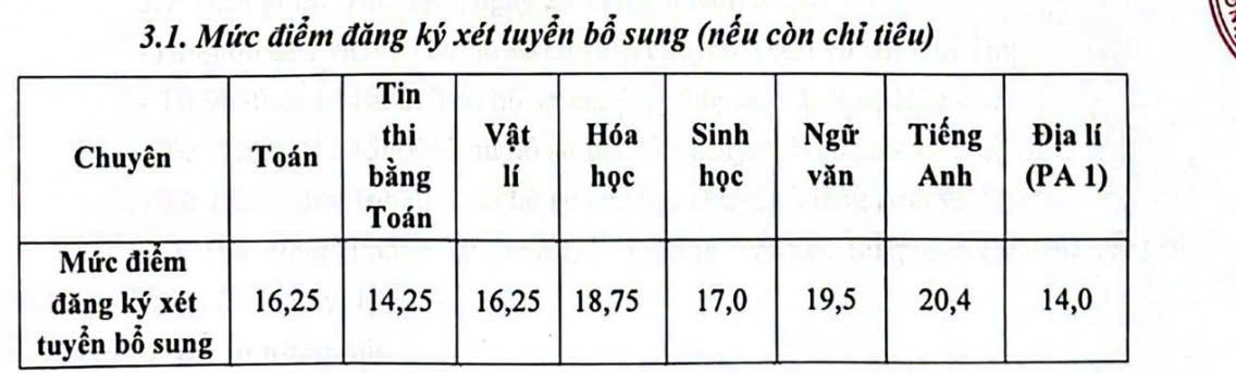 Đ&agrave;i PTTH H&agrave; Nội