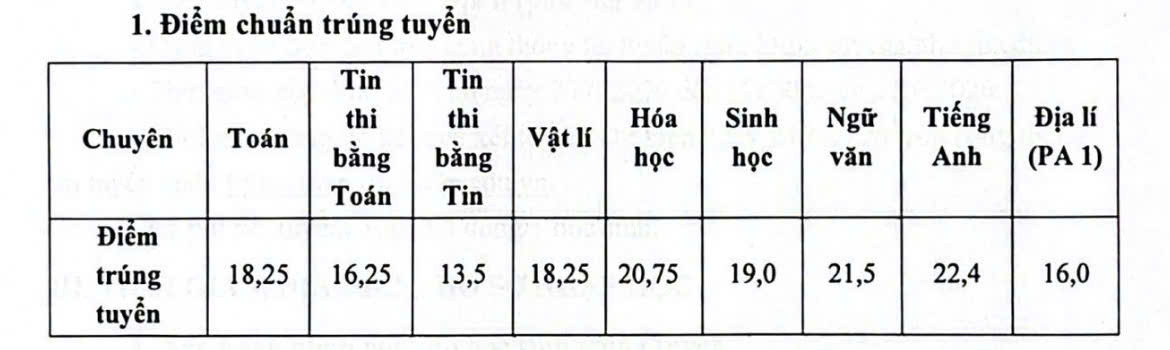 Đ&agrave;i PTTH H&agrave; Nội