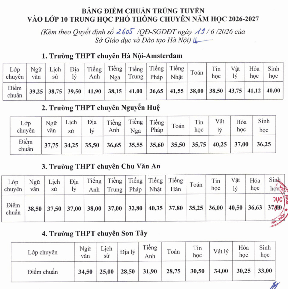 Đ&agrave;i PTTH H&agrave; Nội
