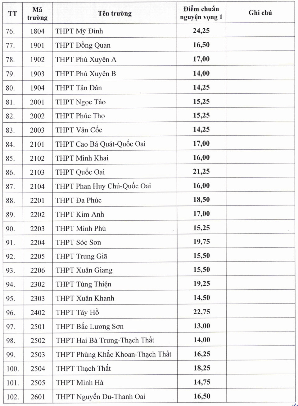 Đ&agrave;i PTTH H&agrave; Nội