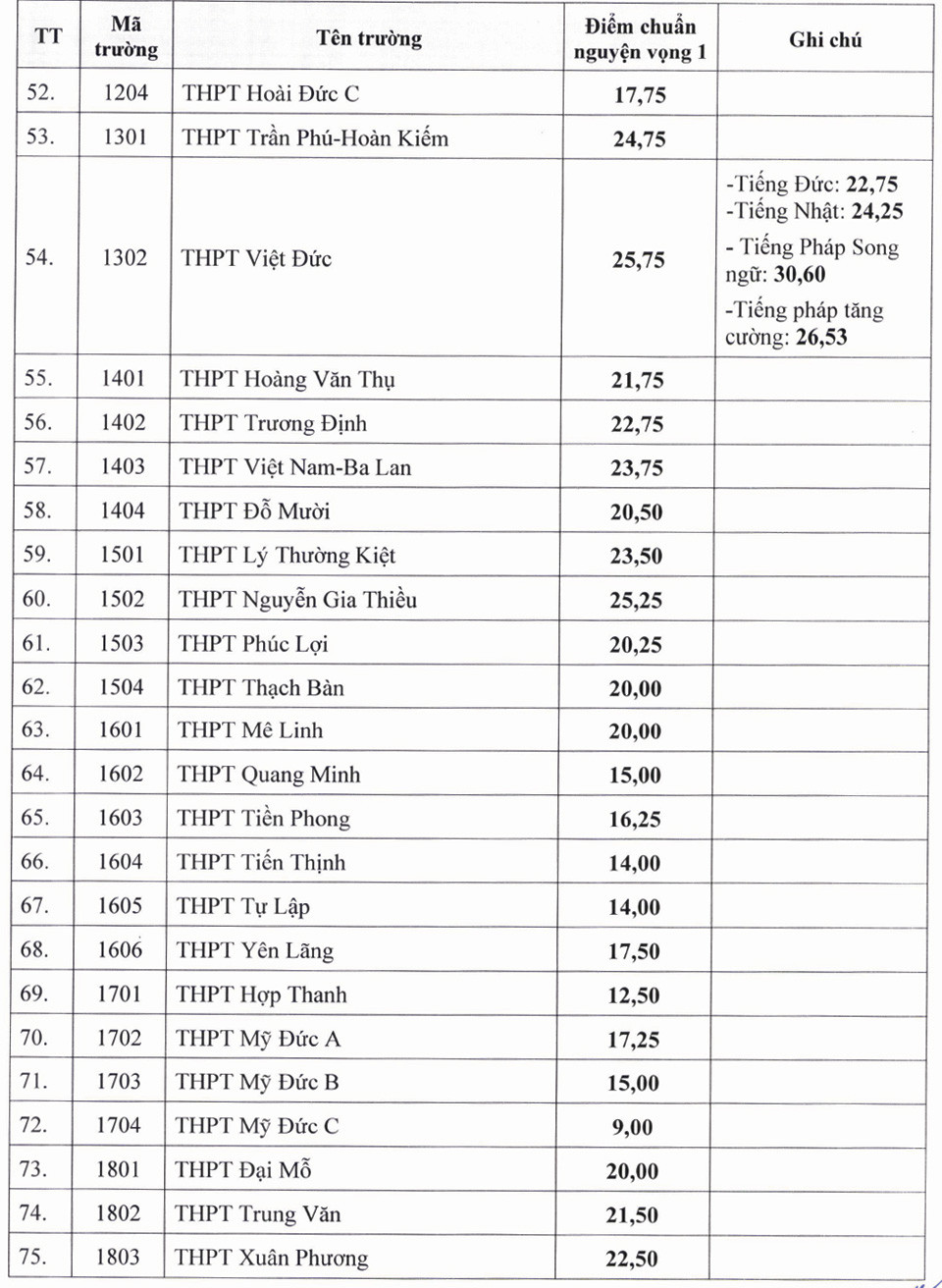Đ&agrave;i PTTH H&agrave; Nội