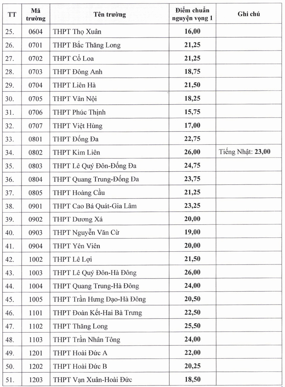 Đ&agrave;i PTTH H&agrave; Nội