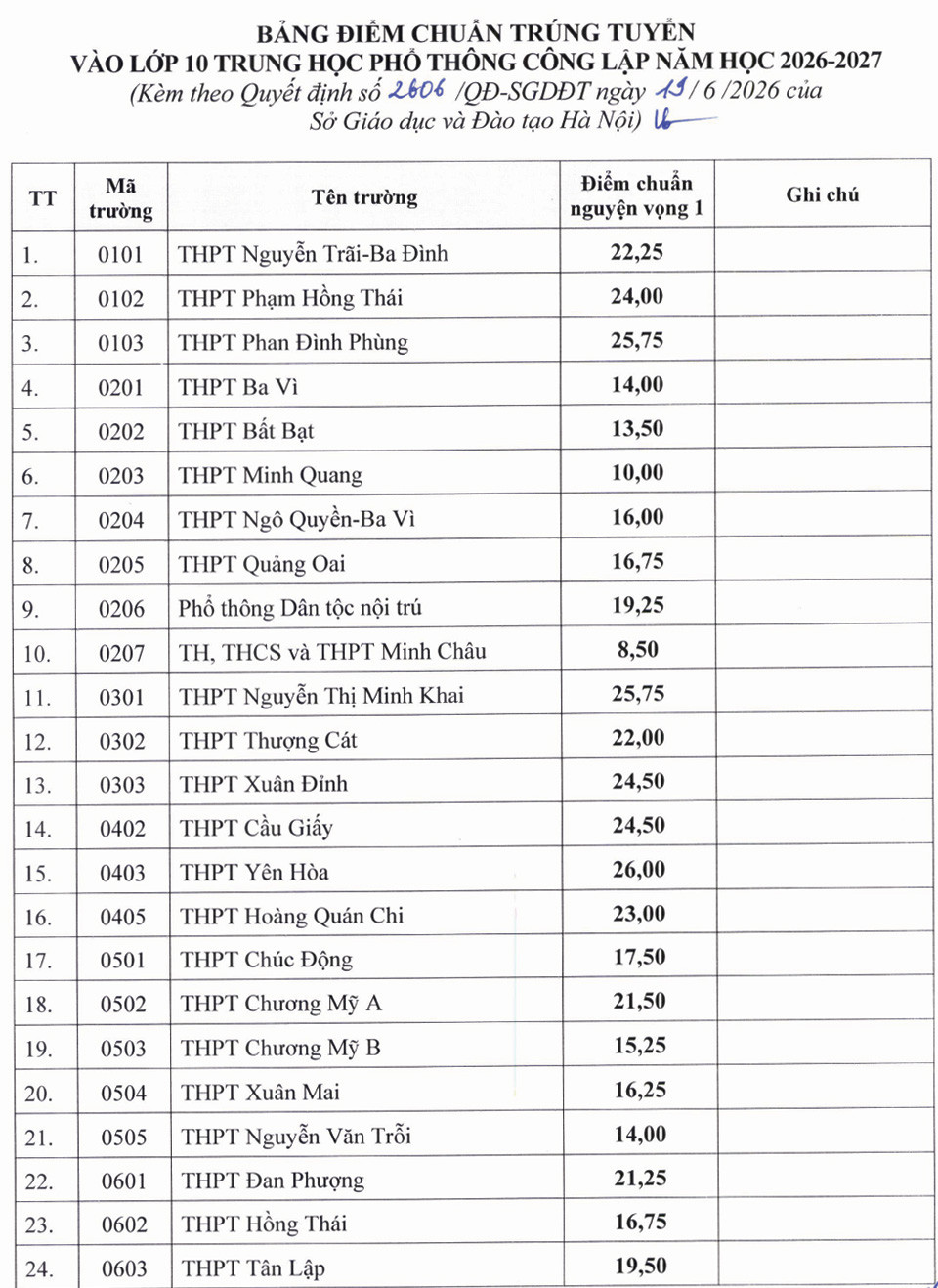 Đ&agrave;i PTTH H&agrave; Nội