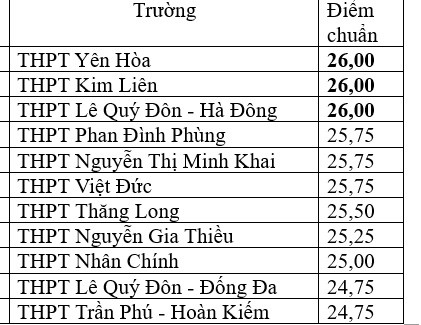 Đ&agrave;i PTTH H&agrave; Nội
