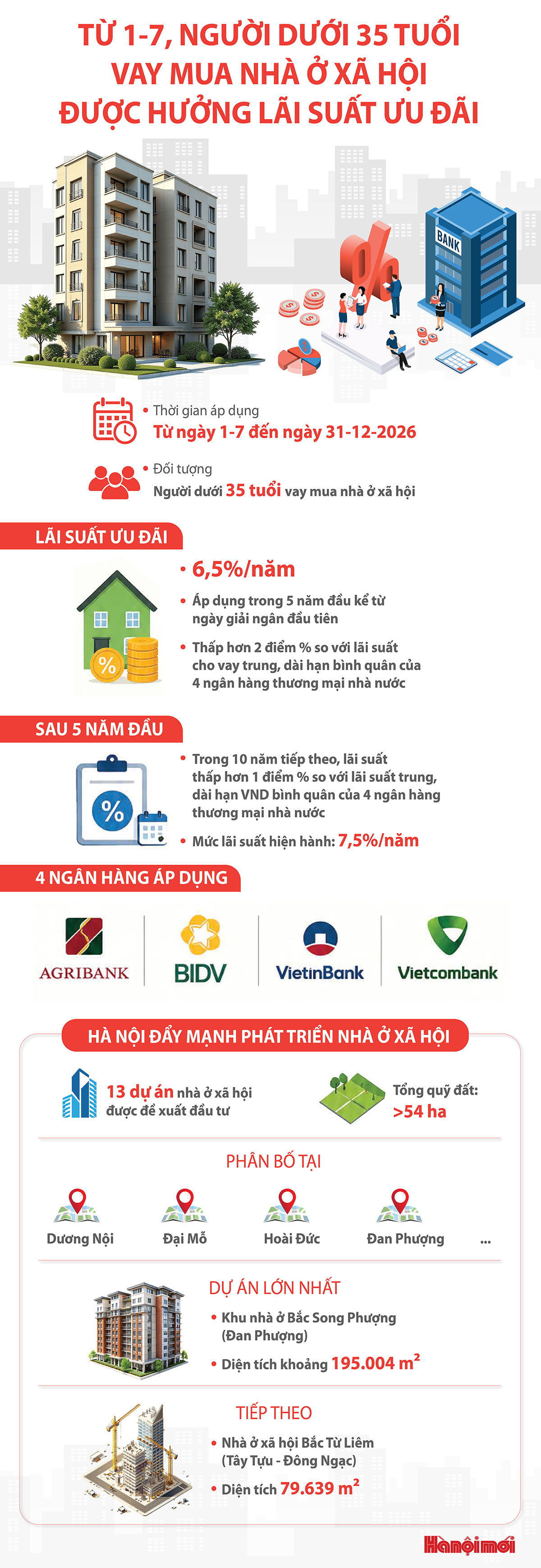 Đ&agrave;i PTTH H&agrave; Nội