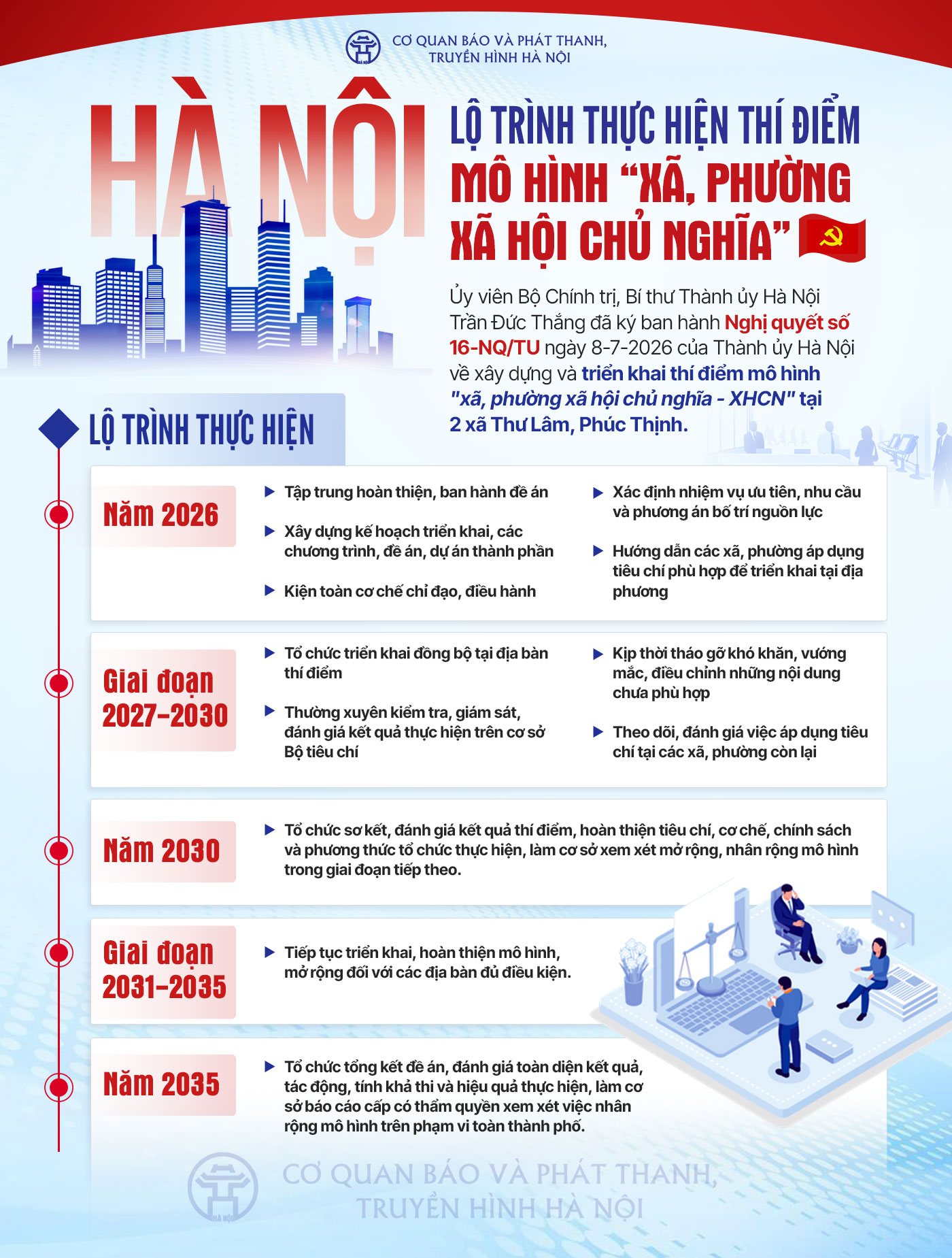 Đ&agrave;i PTTH H&agrave; Nội