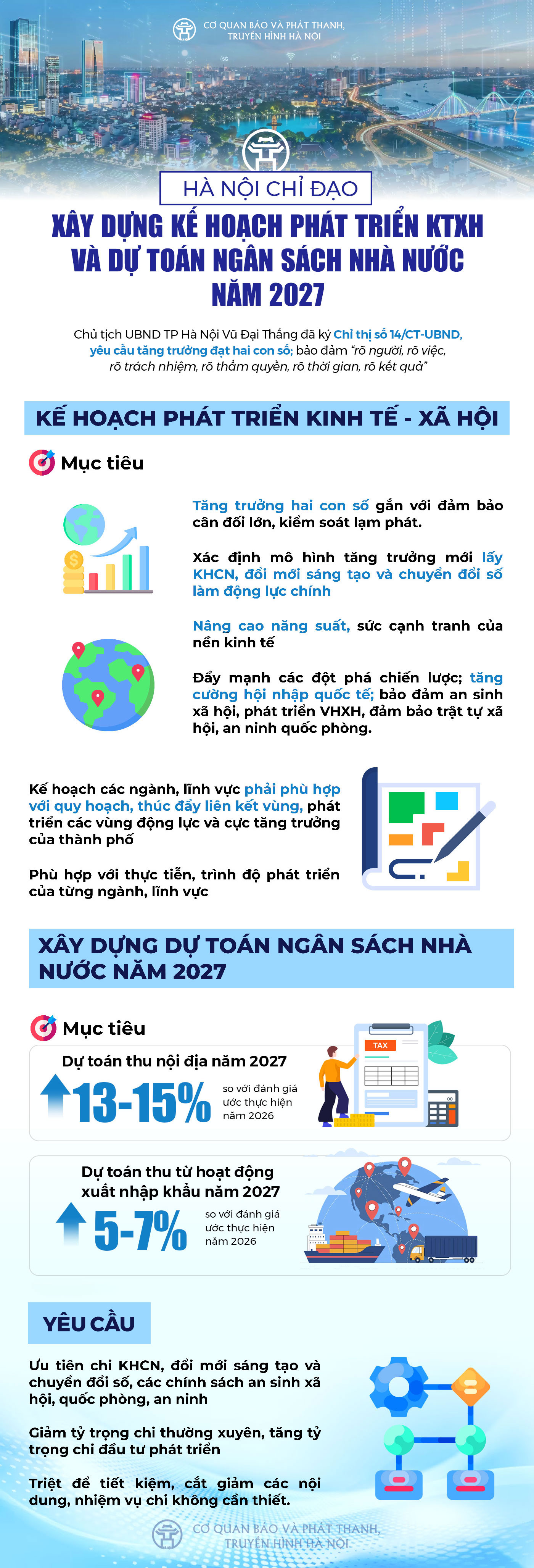 Đ&agrave;i PTTH H&agrave; Nội