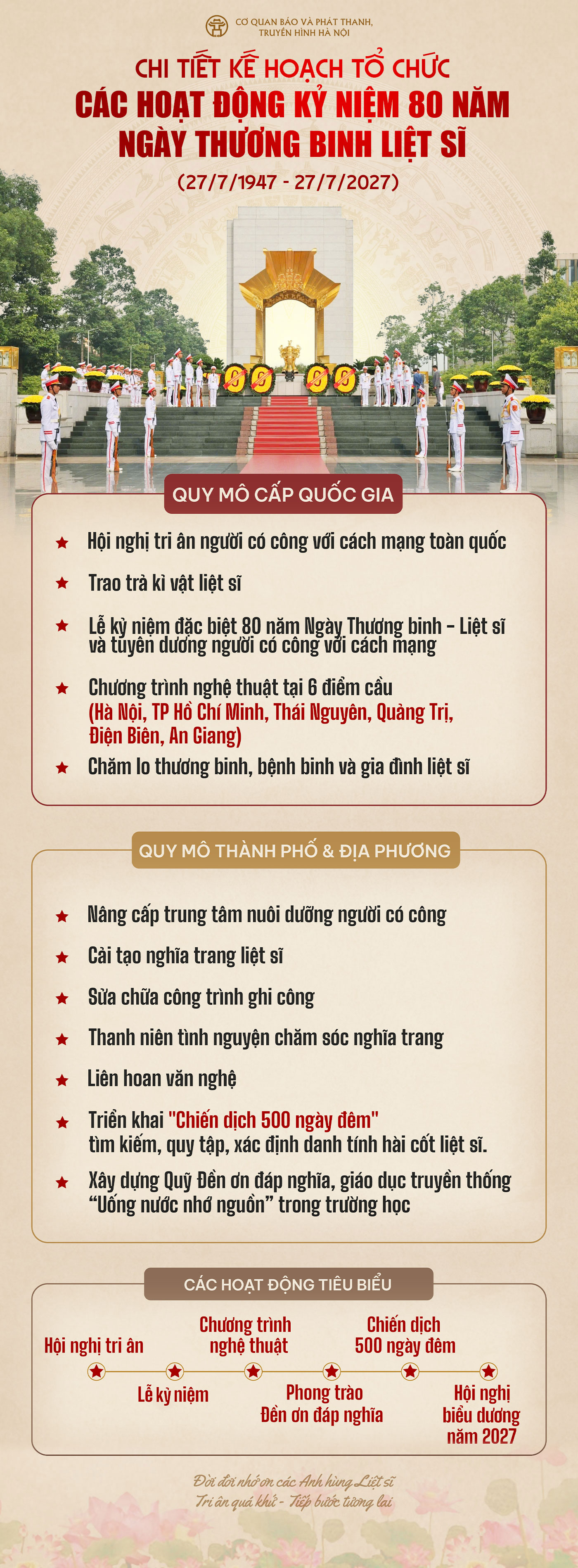 Đ&agrave;i PTTH H&agrave; Nội