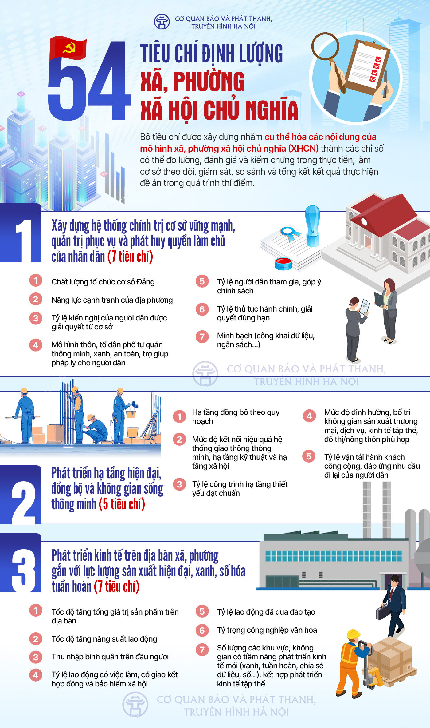 Đ&agrave;i PTTH H&agrave; Nội