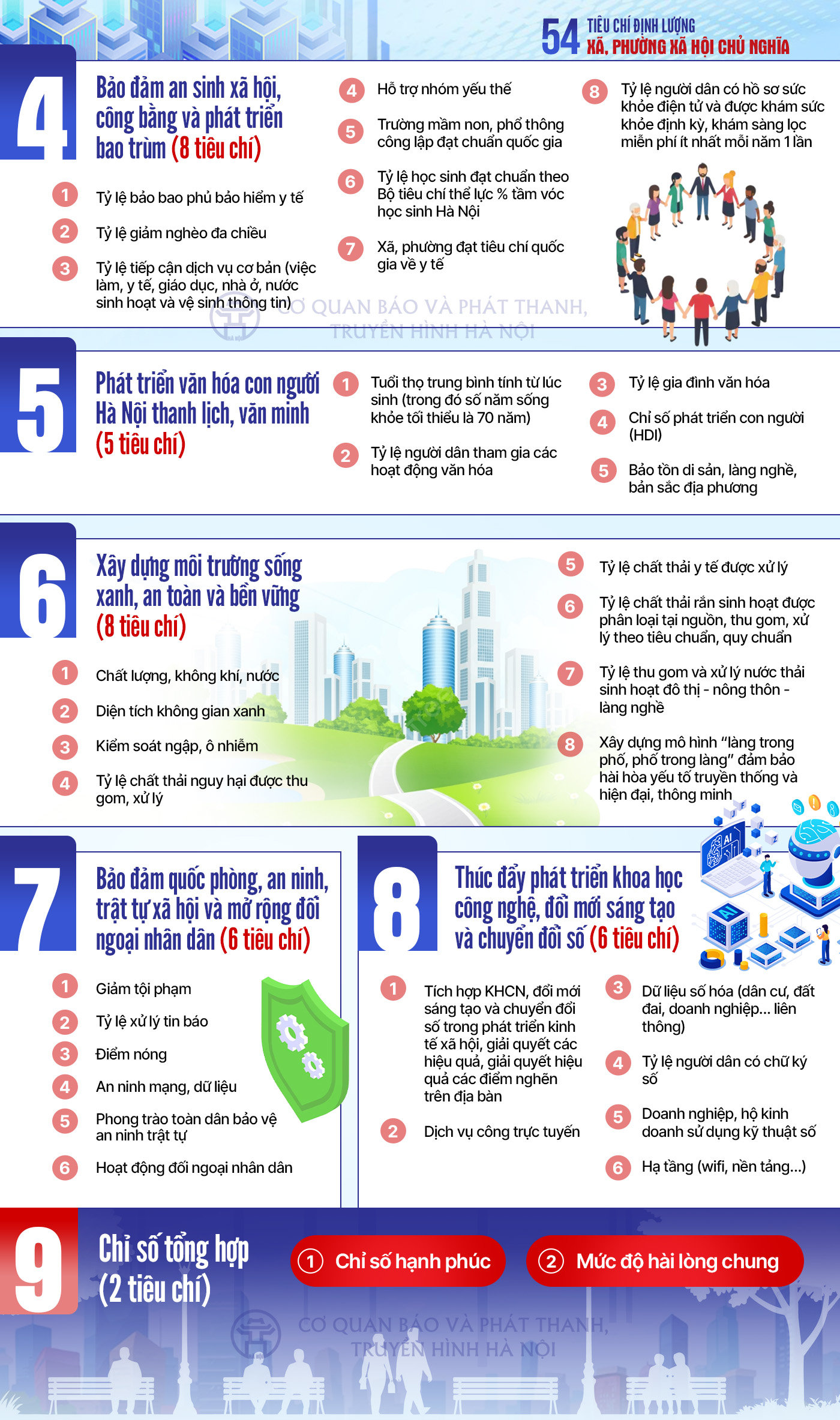 Đ&agrave;i PTTH H&agrave; Nội