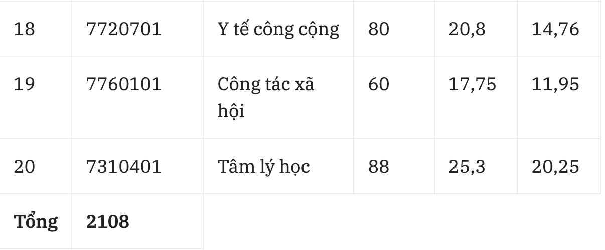Đ&agrave;i PTTH H&agrave; Nội