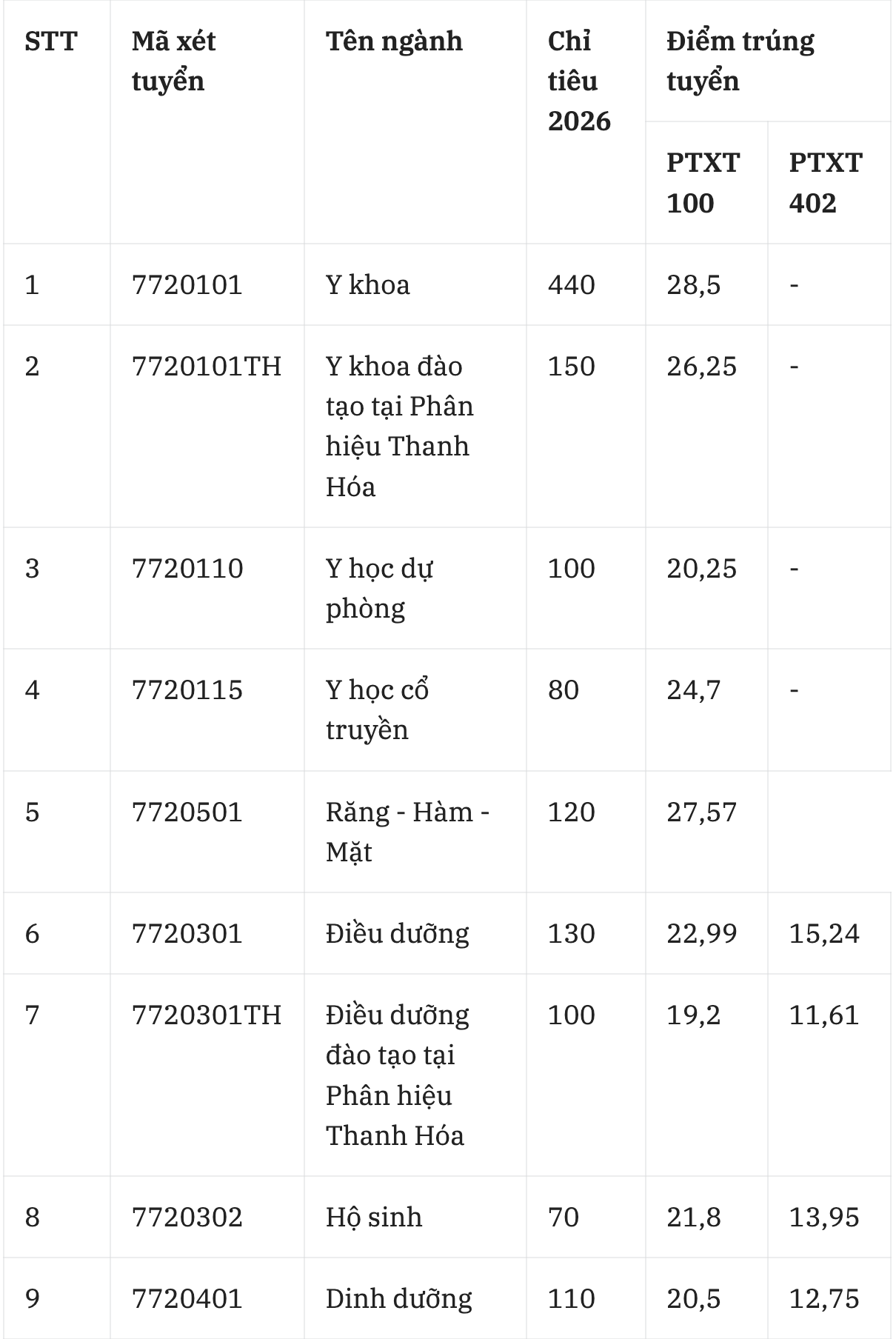 Đ&agrave;i PTTH H&agrave; Nội
