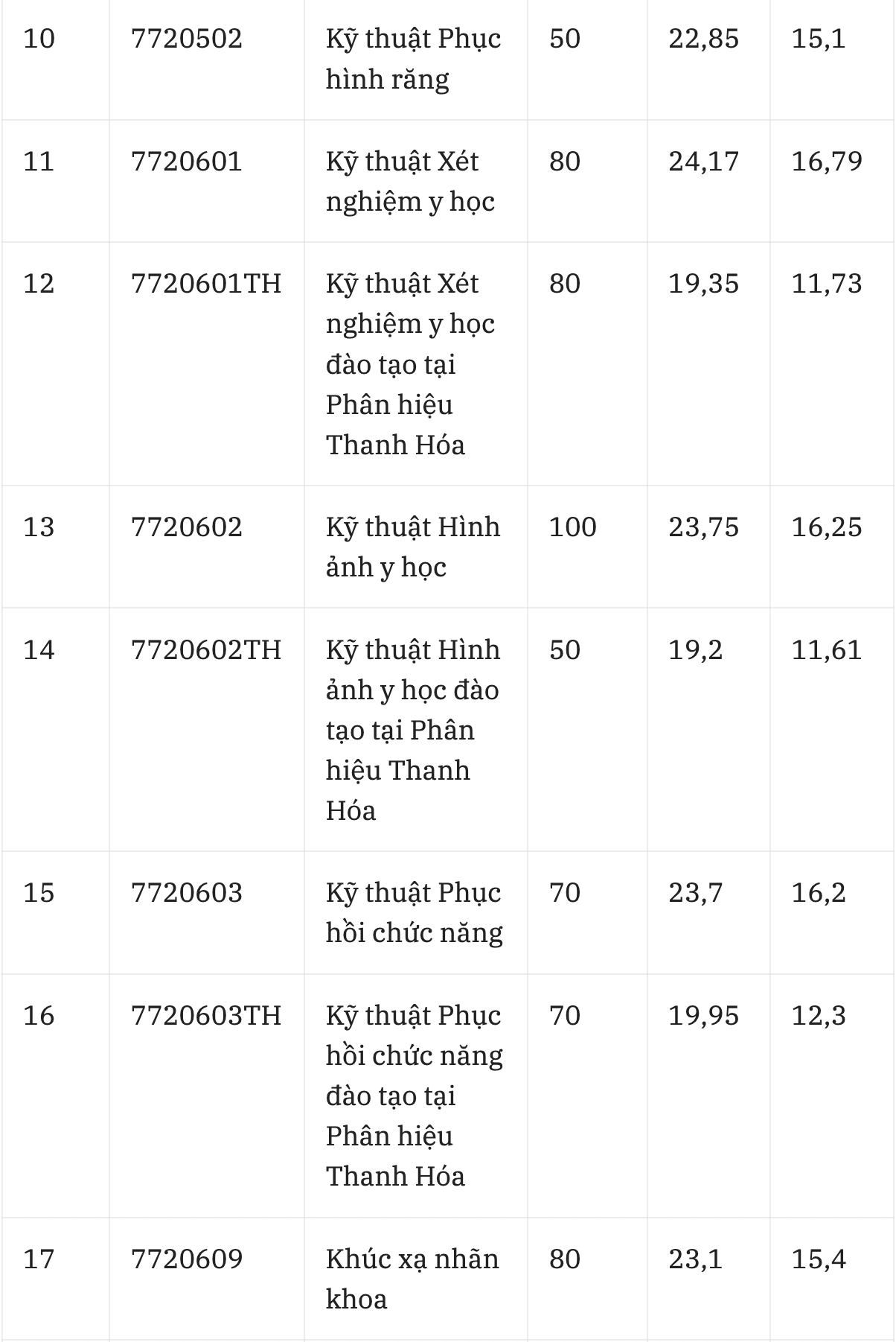 Đ&agrave;i PTTH H&agrave; Nội