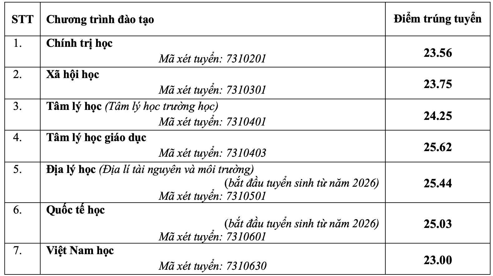 Đ&agrave;i PTTH H&agrave; Nội