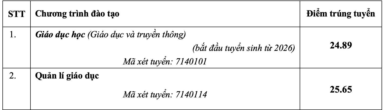 Đ&agrave;i PTTH H&agrave; Nội