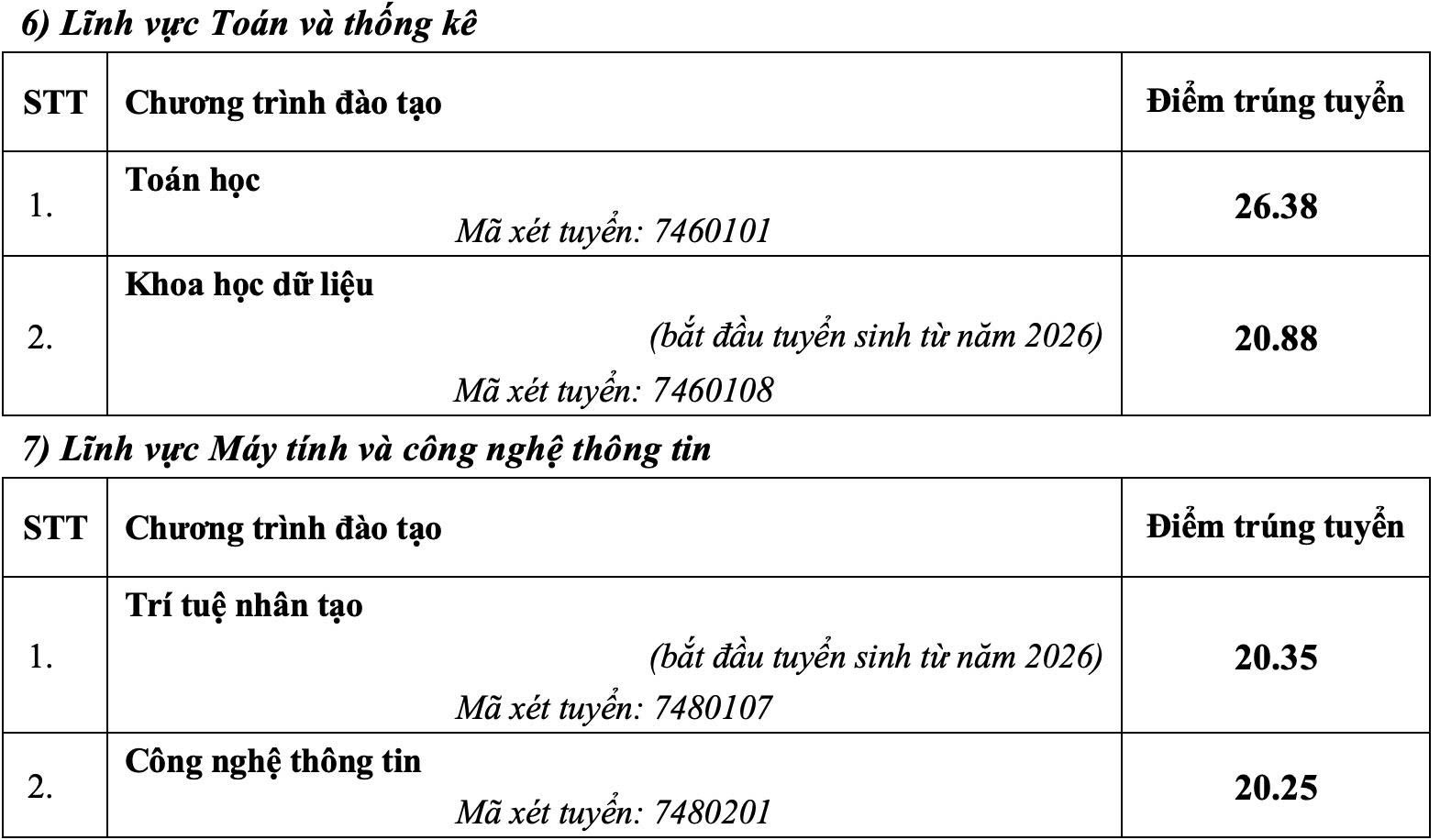 Đ&agrave;i PTTH H&agrave; Nội
