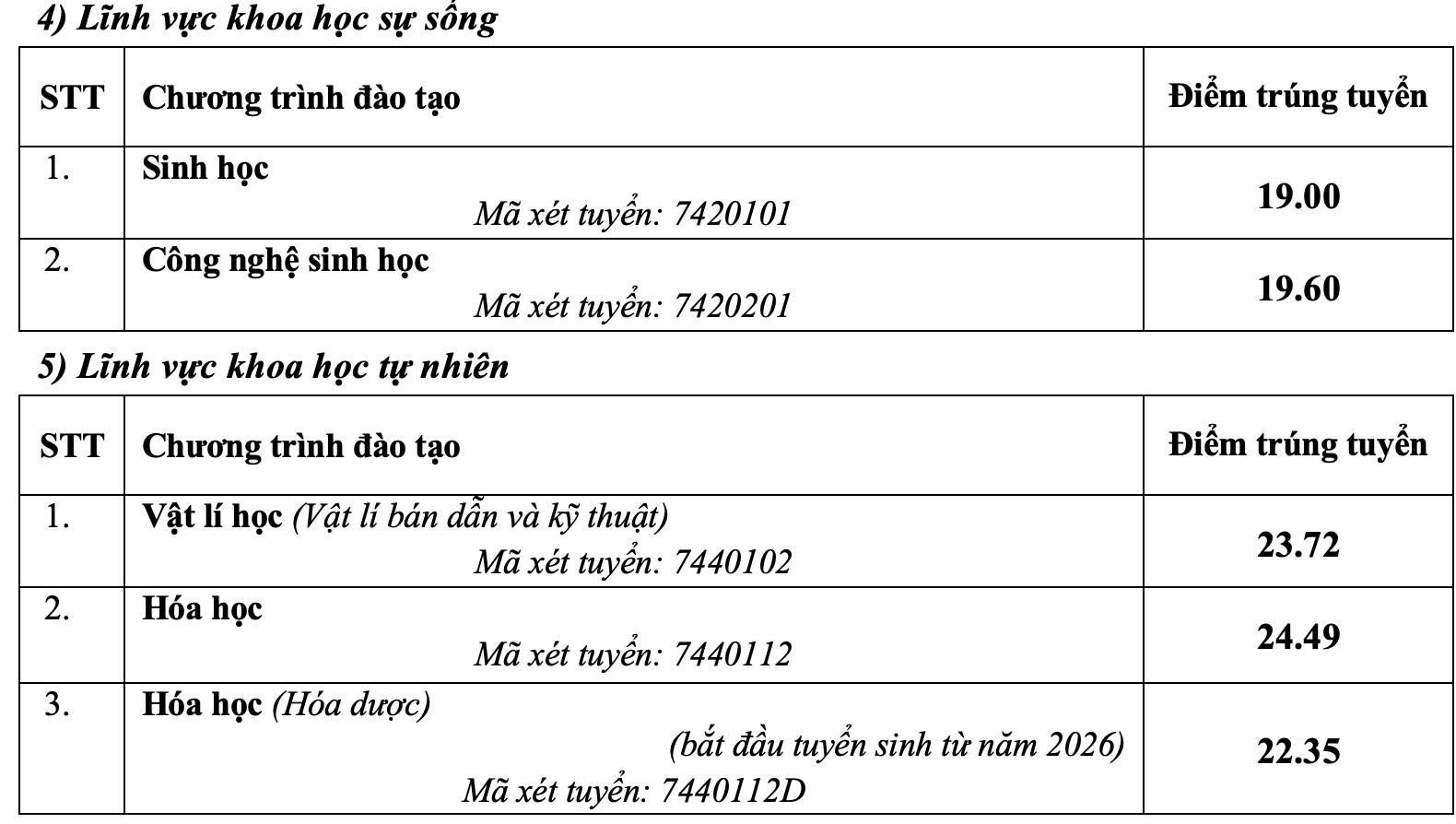 Đ&agrave;i PTTH H&agrave; Nội
