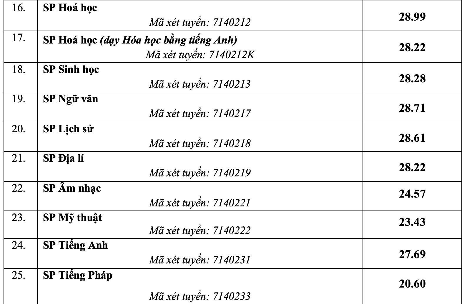 Đ&agrave;i PTTH H&agrave; Nội
