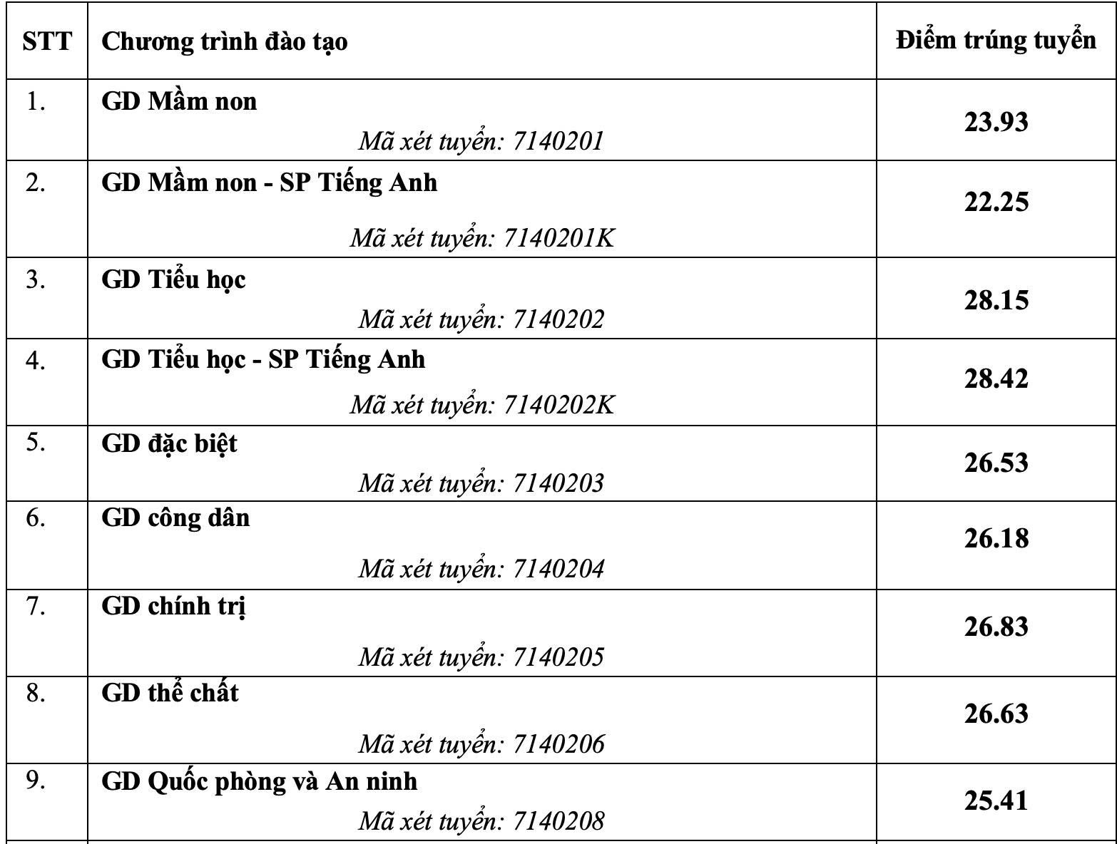 Đ&agrave;i PTTH H&agrave; Nội