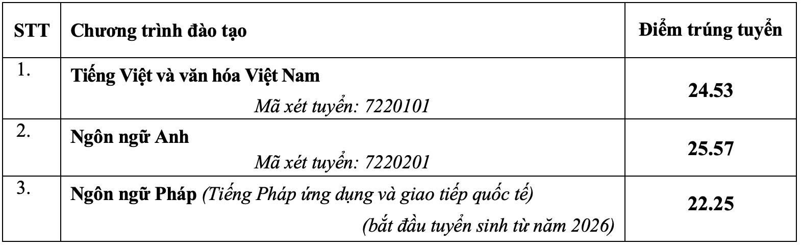 Đ&agrave;i PTTH H&agrave; Nội