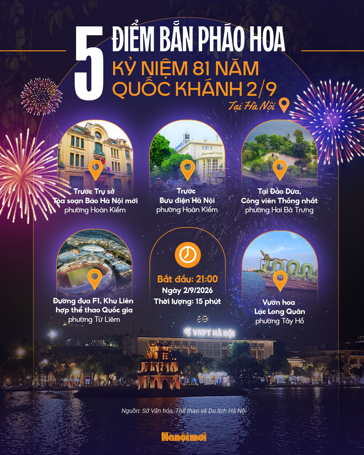 Đ&agrave;i PTTH H&agrave; Nội