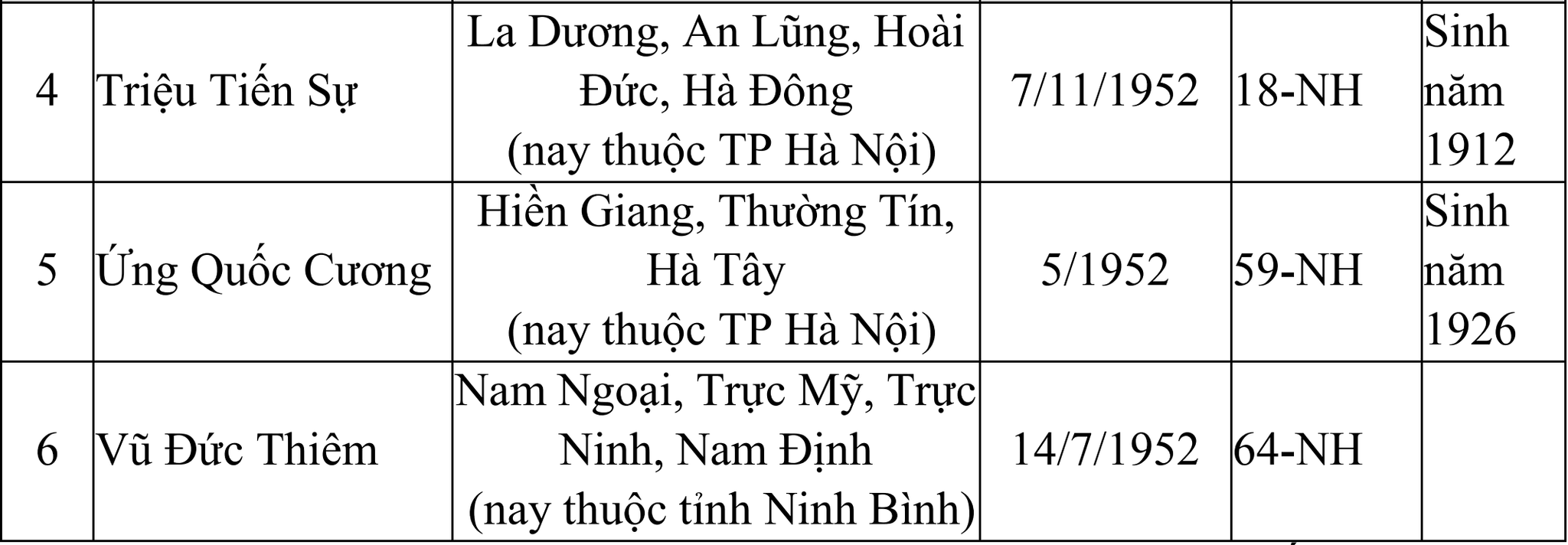 Đ&agrave;i PTTH H&agrave; Nội