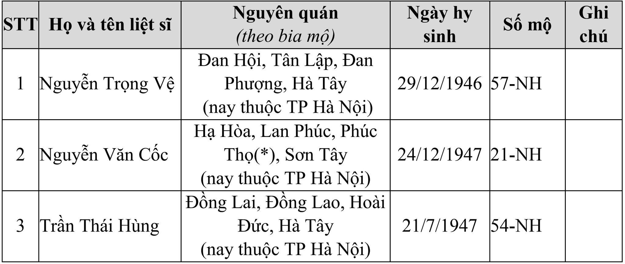 Đ&agrave;i PTTH H&agrave; Nội