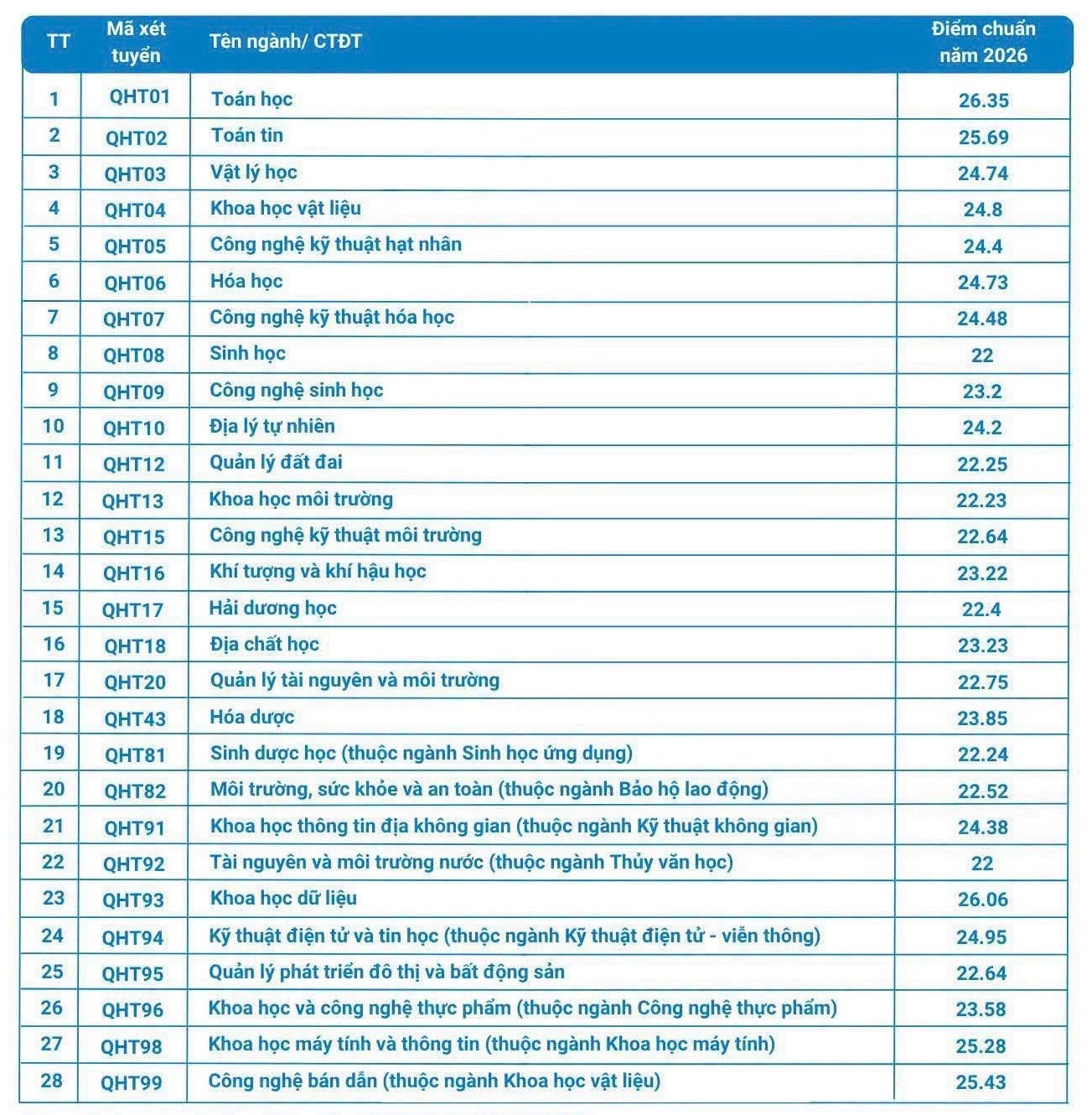 Đ&agrave;i PTTH H&agrave; Nội