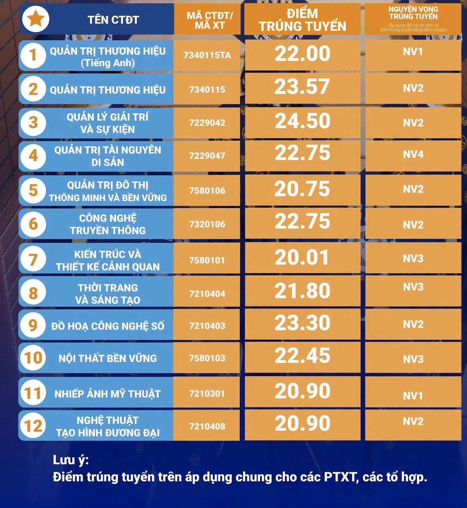 Đ&agrave;i PTTH H&agrave; Nội