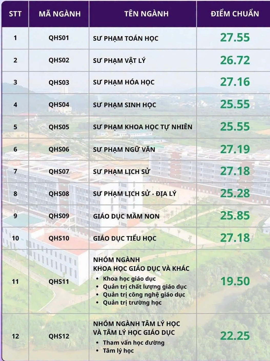 Đ&agrave;i PTTH H&agrave; Nội